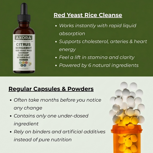 AXORA CHOLESTEROL CLEANSE