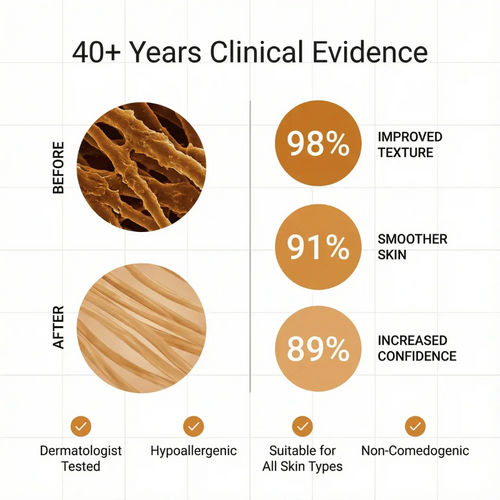 Clinical Acne Scar Repair Stick